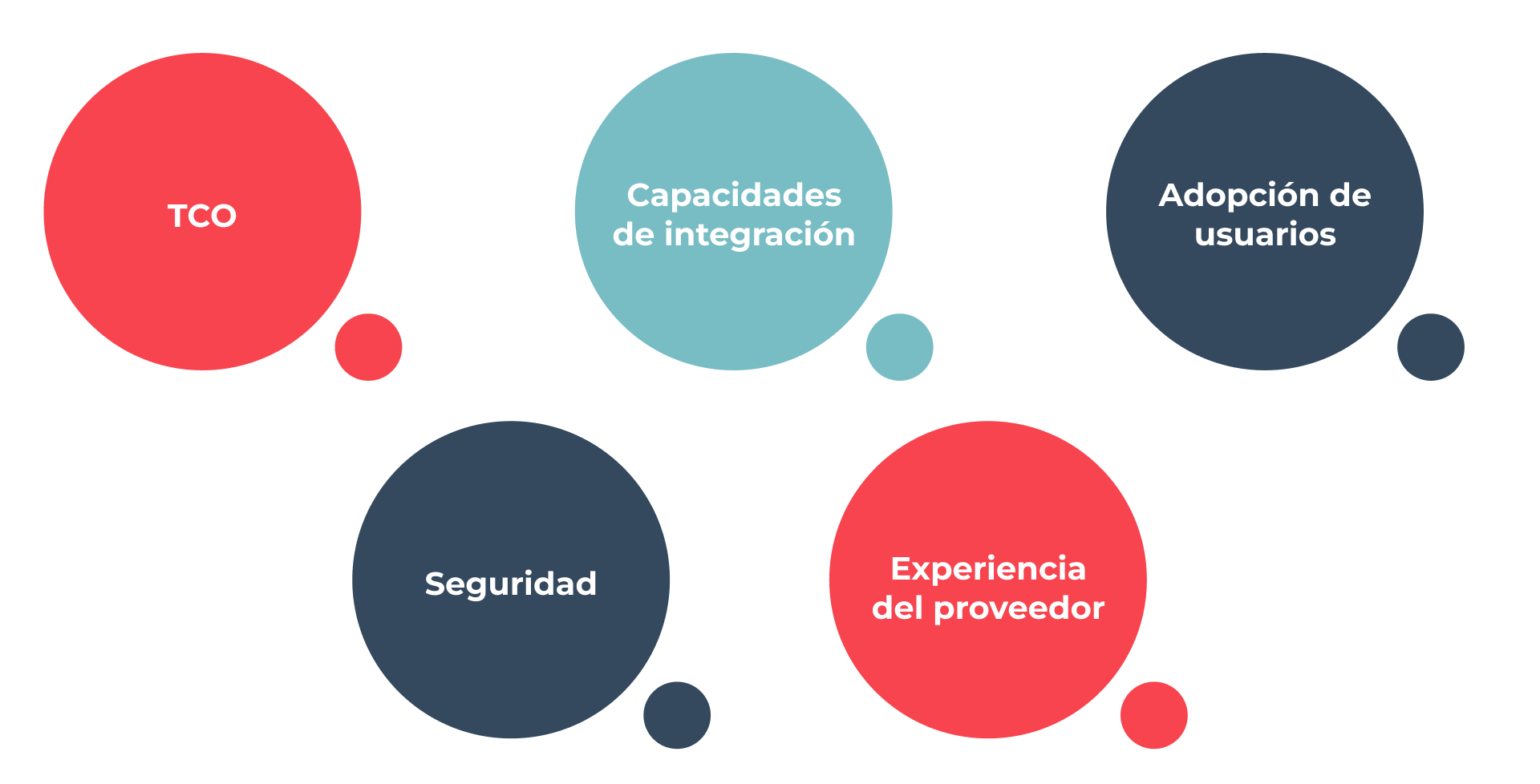 Find the ERP That Fits Your Business Needs