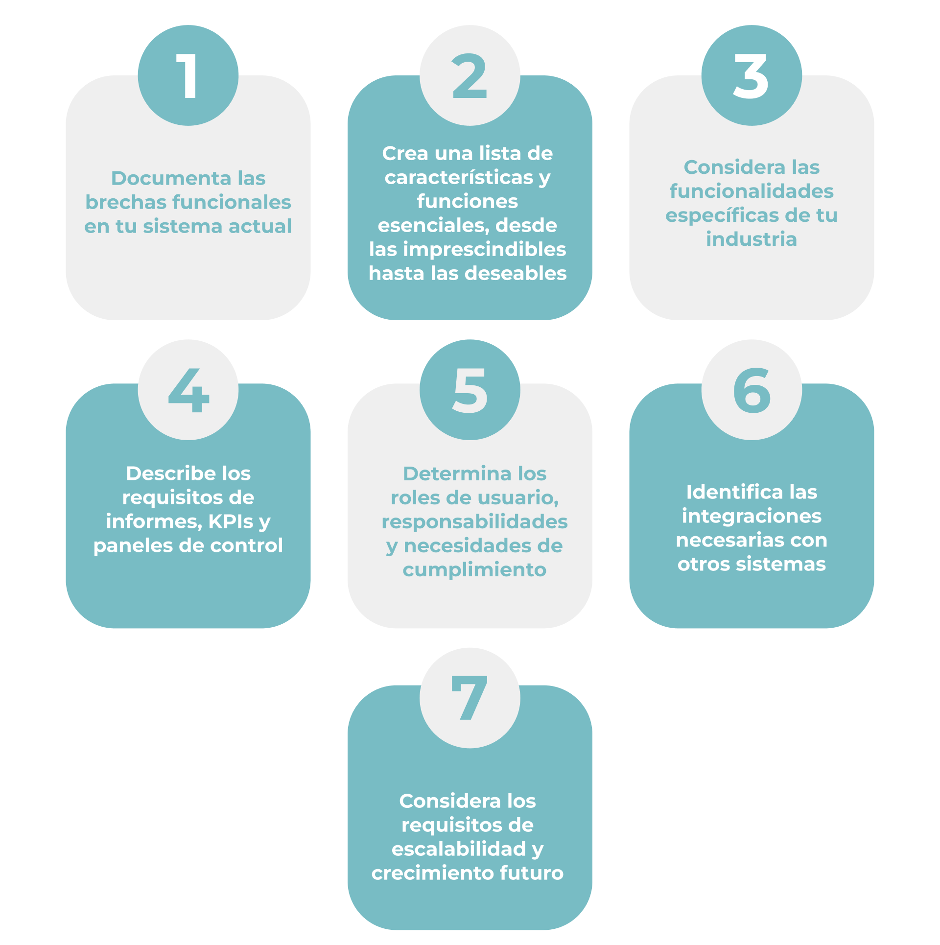 your cloud ERP requirements